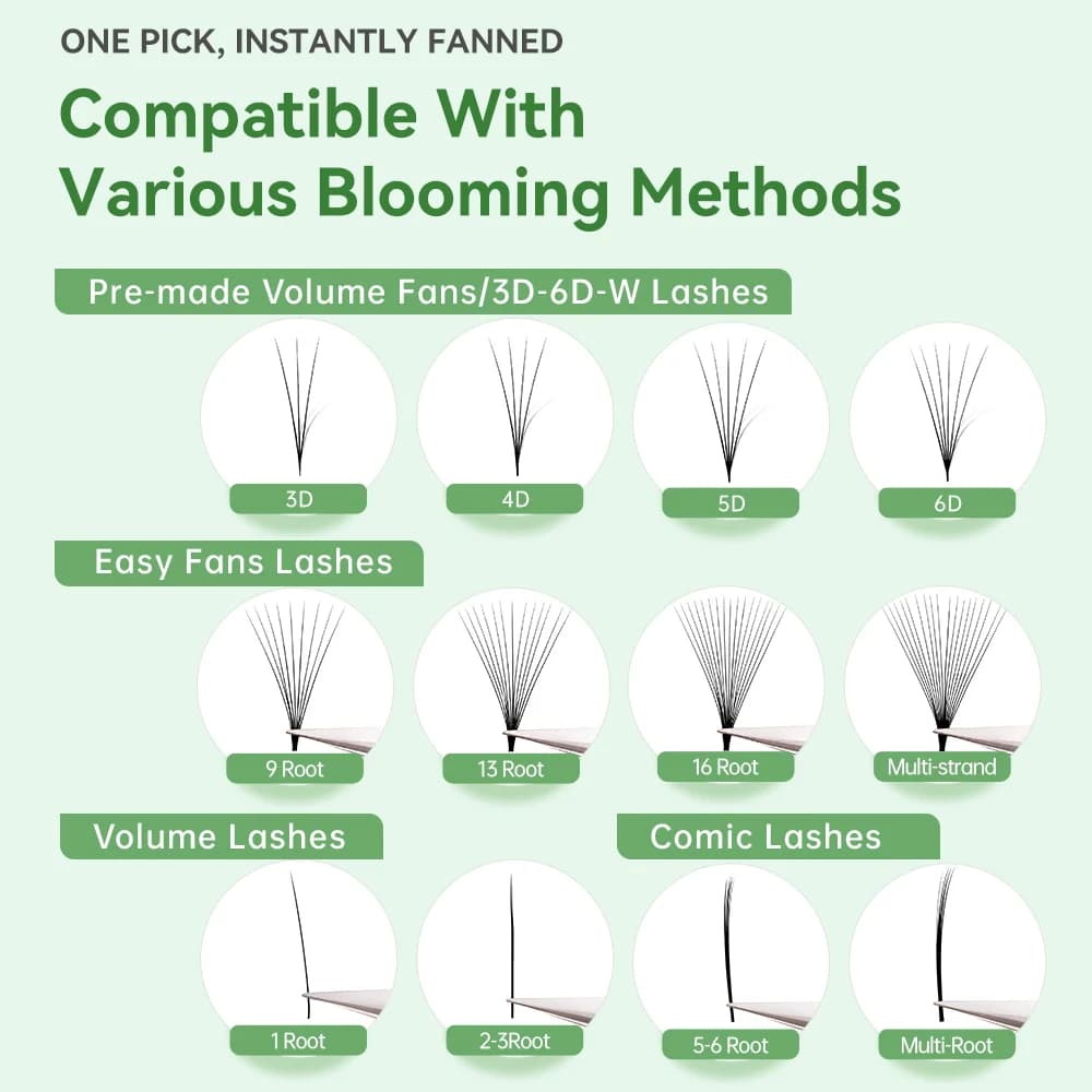 Smart Bloom W formos paruošti tūriniai vėduotukai antakių priauginimui